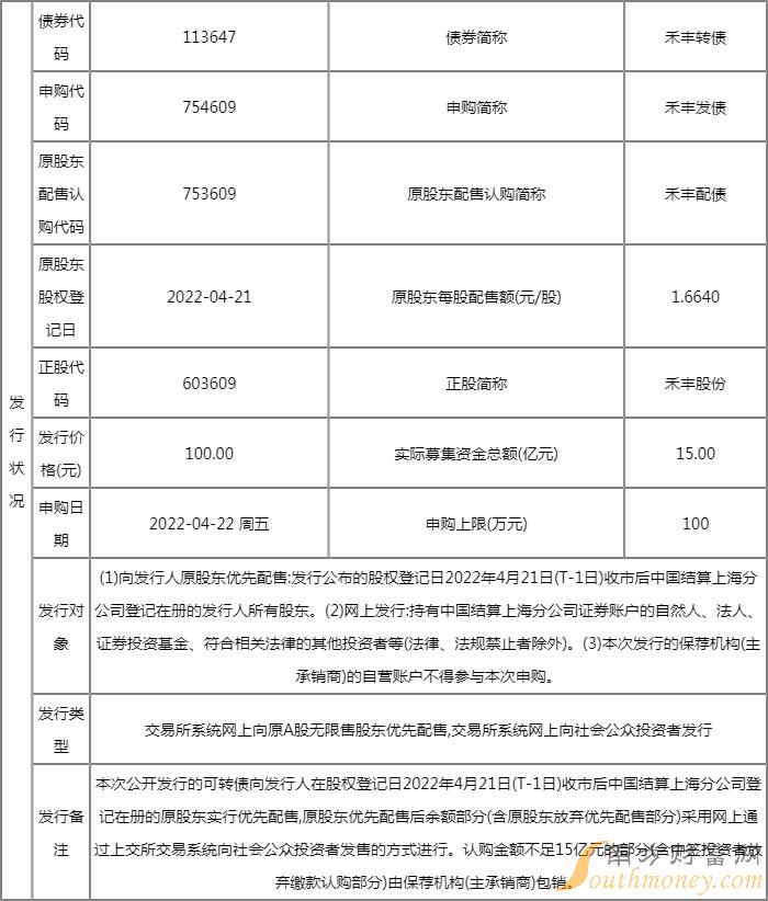 4月25日新债中签率查询:禾丰转债113647中签率为0.0037% 4月25日新债中签率查询:禾丰转债113647中签率为0.0037%