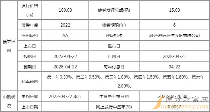 4月25日新债中签率查询:禾丰转债113647中签率为0.0037% 4月25日新债中签率查询:禾丰转债113647中签率为0.0037%
