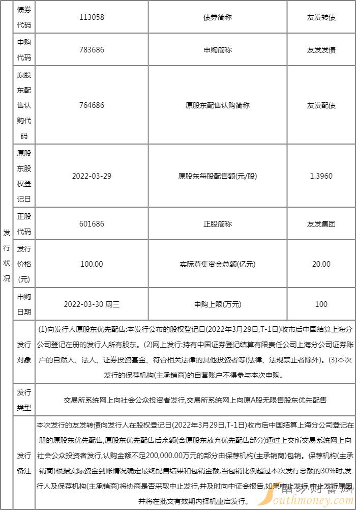 今日新股上市一览表:友发转债上市开板价行情 看看你能赚多少? 今日新股上市一览表:友发转债上市开板价行情 看看你能赚多少?