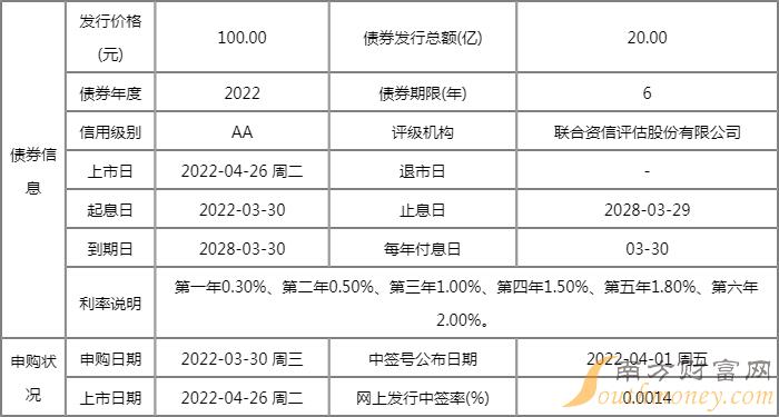今日新股上市一览表:友发转债上市开板价行情 看看你能赚多少? 今日新股上市一览表:友发转债上市开板价行情 看看你能赚多少?
