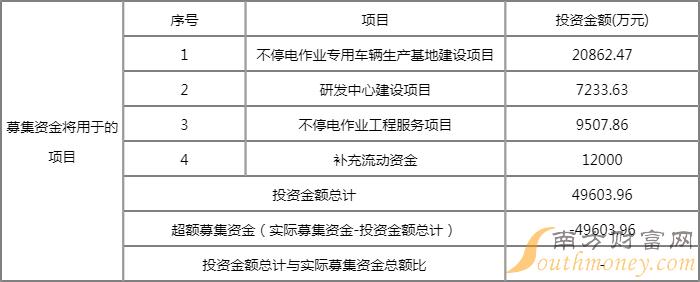 里得电科发行价多少?里得电科001235中签号时间 里得电科发行价多少?里得电科001235中签号时间