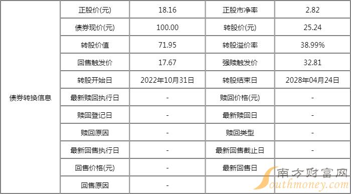 今日新债中签率查询:巨星转债113648中签率为0.0022% 今日新债中签率查询:巨星转债113648中签率为0.0022%