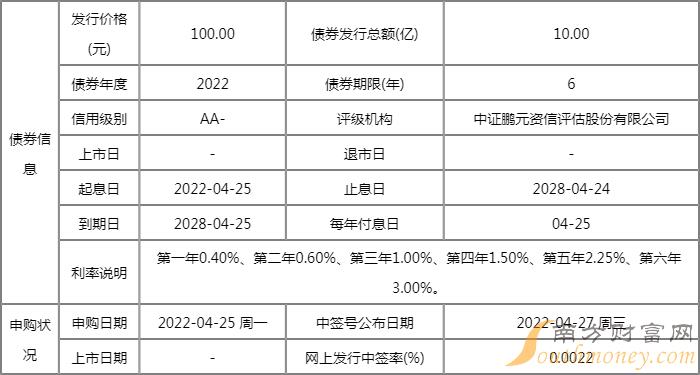 今日新债中签率查询:巨星转债113648中签率为0.0022% 今日新债中签率查询:巨星转债113648中签率为0.0022%
