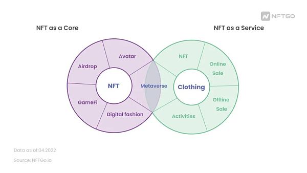 
      NFT时装：粉丝、文化和新消费