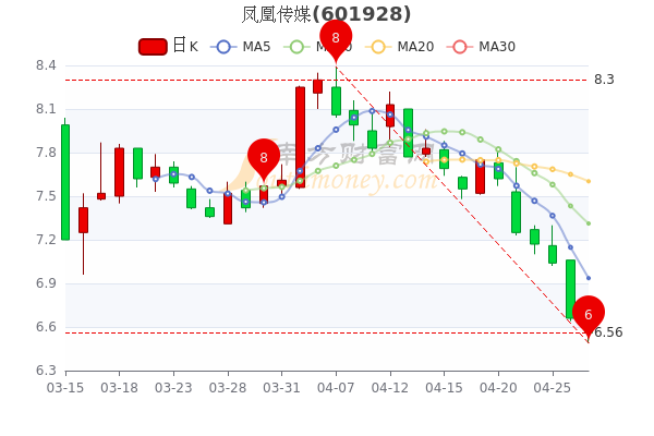 4月27日凤凰传媒股价多少钱一股? 4月27日凤凰传媒股价多少钱一股?