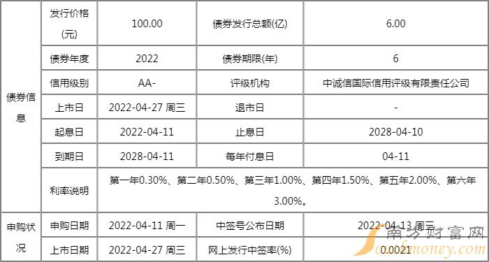 今日新股上市一览表:裕兴转债上市开板价行情 看看你能赚多少? 今日新股上市一览表:裕兴转债上市开板价行情 看看你能赚多少?
