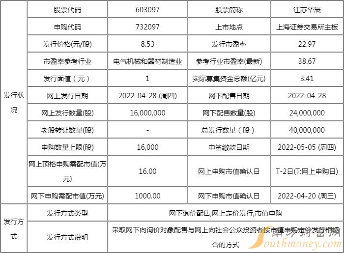 明日新股申购一览表:江苏华辰4月28日申购指南 发行价格8.53元/股 明日新股申购一览表:江苏华辰4月28日申购指南 发行价格8.53元/股