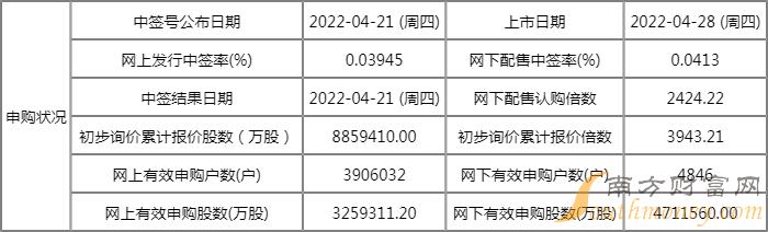 明日新股上市一览表:禾川科技上市开板价行情 看看你能赚多少? 明日新股上市一览表:禾川科技上市开板价行情 看看你能赚多少?