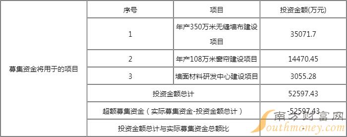 联翔股份打新收益怎么样?603272上市目标价是多少? 联翔股份打新收益怎么样?603272上市目标价是多少?