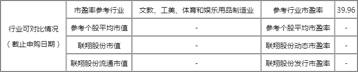 联翔股份打新收益怎么样?603272上市目标价是多少? 联翔股份打新收益怎么样?603272上市目标价是多少?