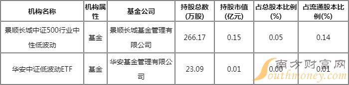 重仓国网英大的基金 景顺长城中证500ETF联接(001455)净值多少? 重仓国网英大的基金 景顺长城中证500ETF联接(001455)净值多少?
