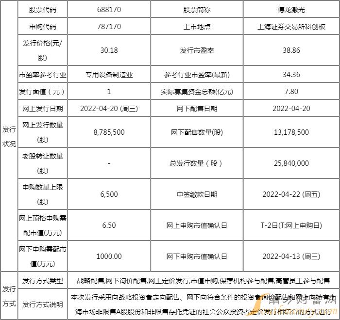 明日新股上市一览表:德龙激光上市开板价行情 看看你能赚多少? 明日新股上市一览表:德龙激光上市开板价行情 看看你能赚多少?