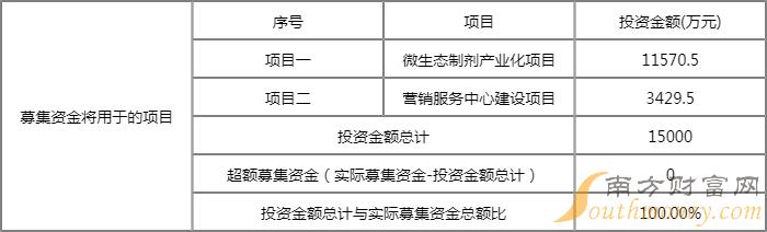 大禹生物打新收益怎么样?871970上市目标价是多少? 大禹生物打新收益怎么样?871970上市目标价是多少?