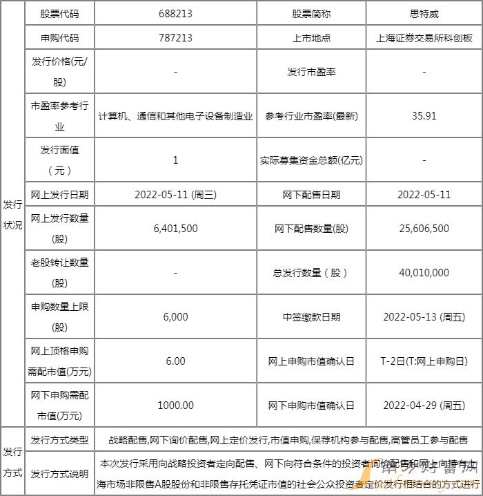 思特威688213发行价格 思特威688213中签号时间 思特威688213发行价格 思特威688213中签号时间