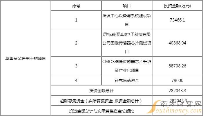 思特威688213发行价格 思特威688213中签号时间 思特威688213发行价格 思特威688213中签号时间