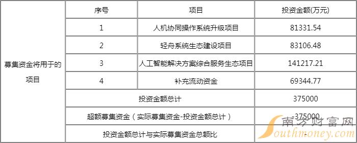 云从科技打新收益怎么样?688327上市目标价是多少? 云从科技打新收益怎么样?688327上市目标价是多少?