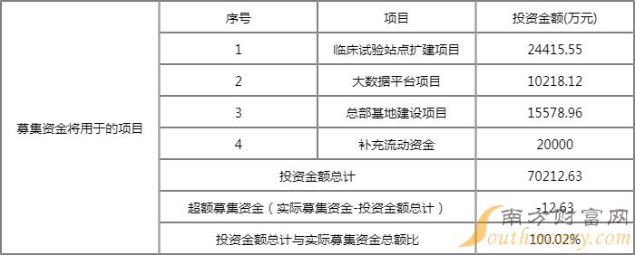 普蕊斯中一签能赚多少钱?301257预计打新收益有多少? 普蕊斯中一签能赚多少钱?301257预计打新收益有多少?