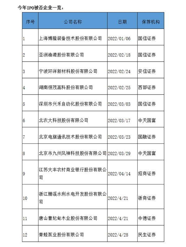青蛙泵业IPO上会被否 保荐机构为民生证券