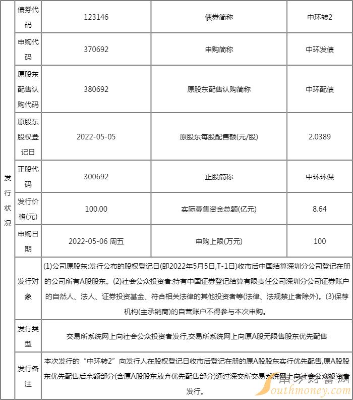 中环转2申购指南 123146中签号时间 中环转2中签率 中环转2申购指南 123146中签号时间 中环转2中签率