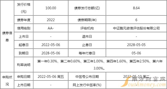 中环转2申购指南 123146中签号时间 中环转2中签率 中环转2申购指南 123146中签号时间 中环转2中签率