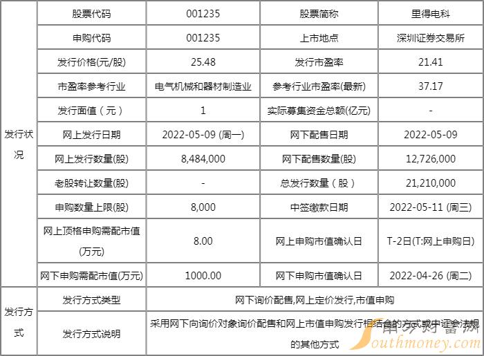 里得电科什么时候上市 新股的申购代码001235 里得电科什么时候上市 新股的申购代码001235