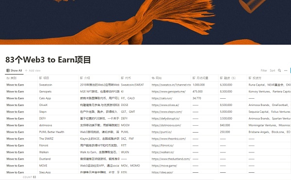 
      Web3 to Earn：复制与创新