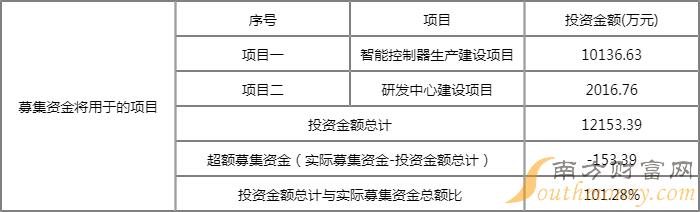 831167鑫汇科值得申购吗 发行价格为15.21元/股 831167鑫汇科值得申购吗 发行价格为15.21元/股