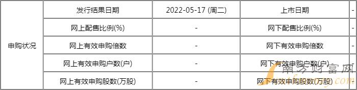 今日新股申购一览表：鑫汇科5月11日申购指南 发行价格15.21元/股