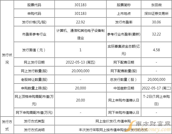 东田微申购指南 301183中签号时间 东田微中签率 东田微申购指南 301183中签号时间 东田微中签率