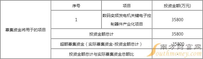 瑜欣电子申购代码是多少?301107几号开始申购? 瑜欣电子申购代码是多少?301107几号开始申购?