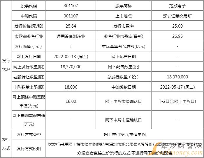 瑜欣电子申购代码是多少?301107几号开始申购? 瑜欣电子申购代码是多少?301107几号开始申购?