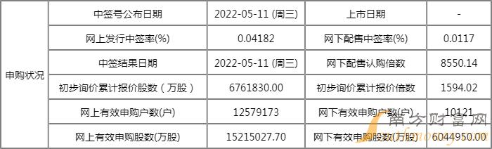 阳光乳业缴款日几号 阳光乳业中签缴款时间 阳光乳业缴款日几号 阳光乳业中签缴款时间