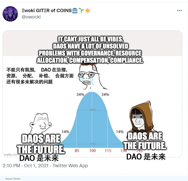 a16z：未来的工作来自DAO和加密网络 而不是公司