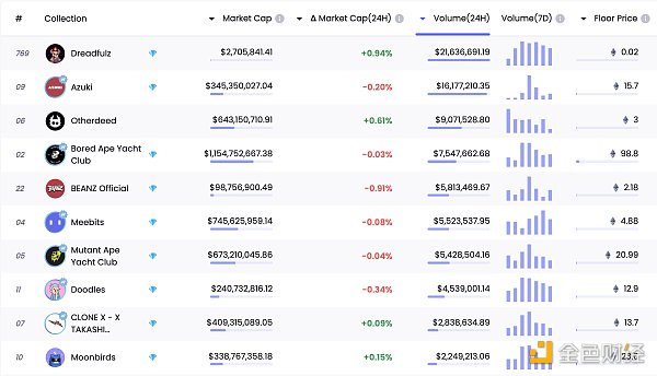 
      金色Web3.0日报 | 德国监管机构呼吁制定新的DeFi法规
