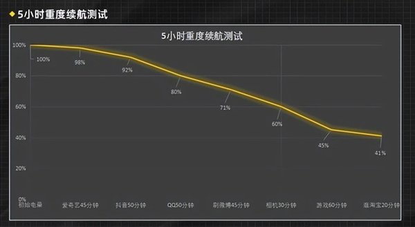 vivoX80怎么样值得买吗-vivoX80值得入手吗