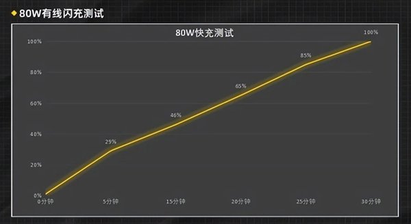 vivoX80怎么样值得买吗-vivoX80值得入手吗