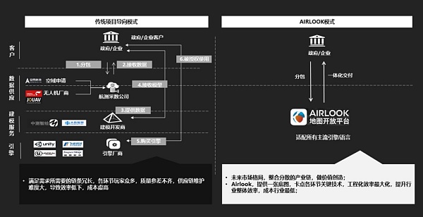 
      谷歌将掀起“元宇宙地图”大战？国内玩家早已出发