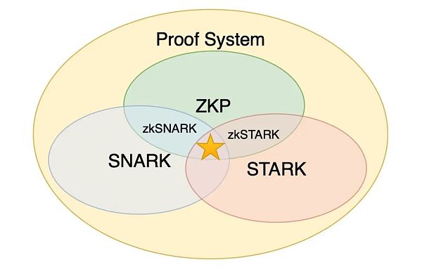 Foresight Ventures: 解读 zk zkVM zkEVM 及其未来 Foresight Ventures: 解读 zk zkVM zkEVM 及其未来