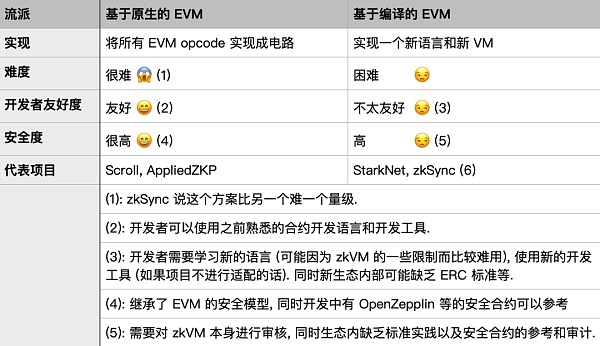 Foresight Ventures: 解读 zk zkVM zkEVM 及其未来 Foresight Ventures: 解读 zk zkVM zkEVM 及其未来
