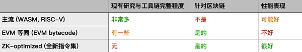 Foresight Ventures: 解读 zk zkVM zkEVM 及其未来 Foresight Ventures: 解读 zk zkVM zkEVM 及其未来