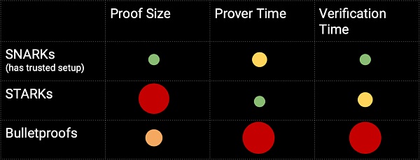Foresight Ventures: 解读 zk zkVM zkEVM 及其未来 Foresight Ventures: 解读 zk zkVM zkEVM 及其未来