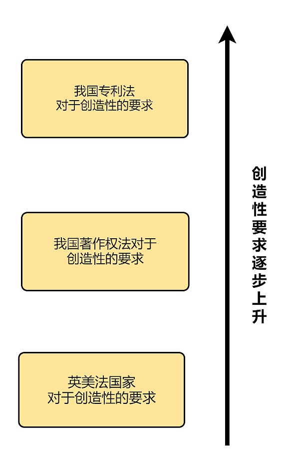 
      独创性：不是所有NFT都拥有“灵魂”
