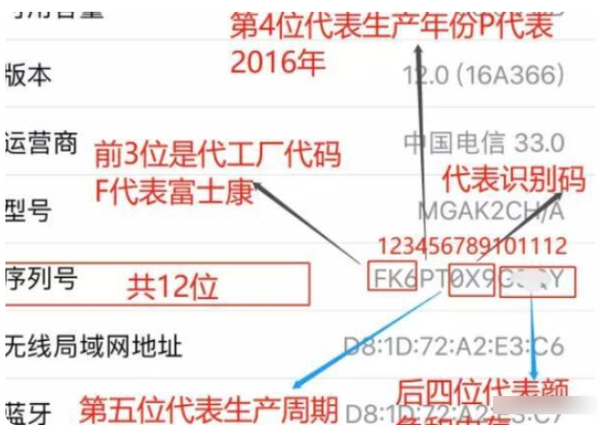 airpodspro序列号G和H开头区别代表什么含义