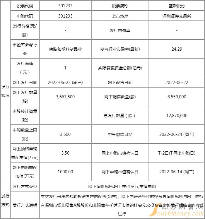 301233盛帮股份6月22日申购 盛帮股份申购价值行情 301233盛帮股份6月22日申购 盛帮股份申购价值行情