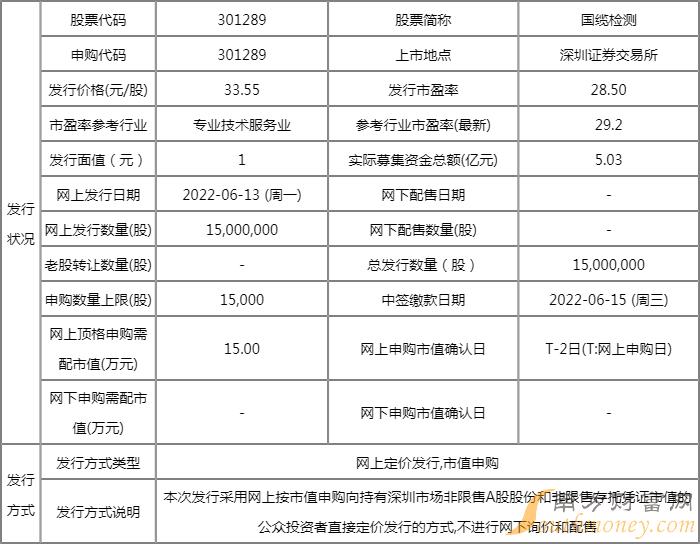 国缆检测发行价多少钱 发行多少<a href=http://www.gd0021.com/stock/ target=_blank class=infotextkey>股票</a> 国缆检测发行价多少钱 发行多少股票