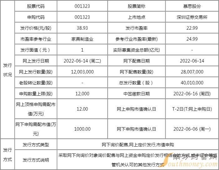 慕思股份什么时候上市 公司的股票代码是什么 慕思股份什么时候上市 公司的股票代码是什么