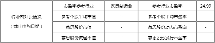 慕思股份什么时候上市 公司的股票代码是什么 慕思股份什么时候上市 公司的股票代码是什么