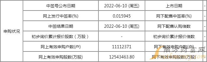301156美农生物中1签能赚多少钱 预计上市能涨多少 301156美农生物中1签能赚多少钱 预计上市能涨多少