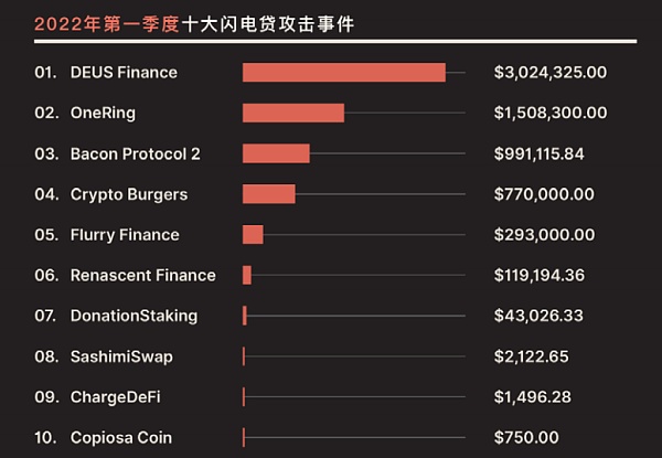 下一代互联网最大的敌人在哪里？