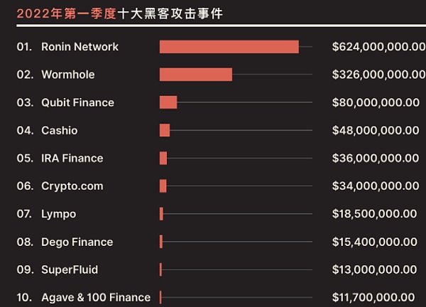 下一代互联网最大的敌人在哪里？